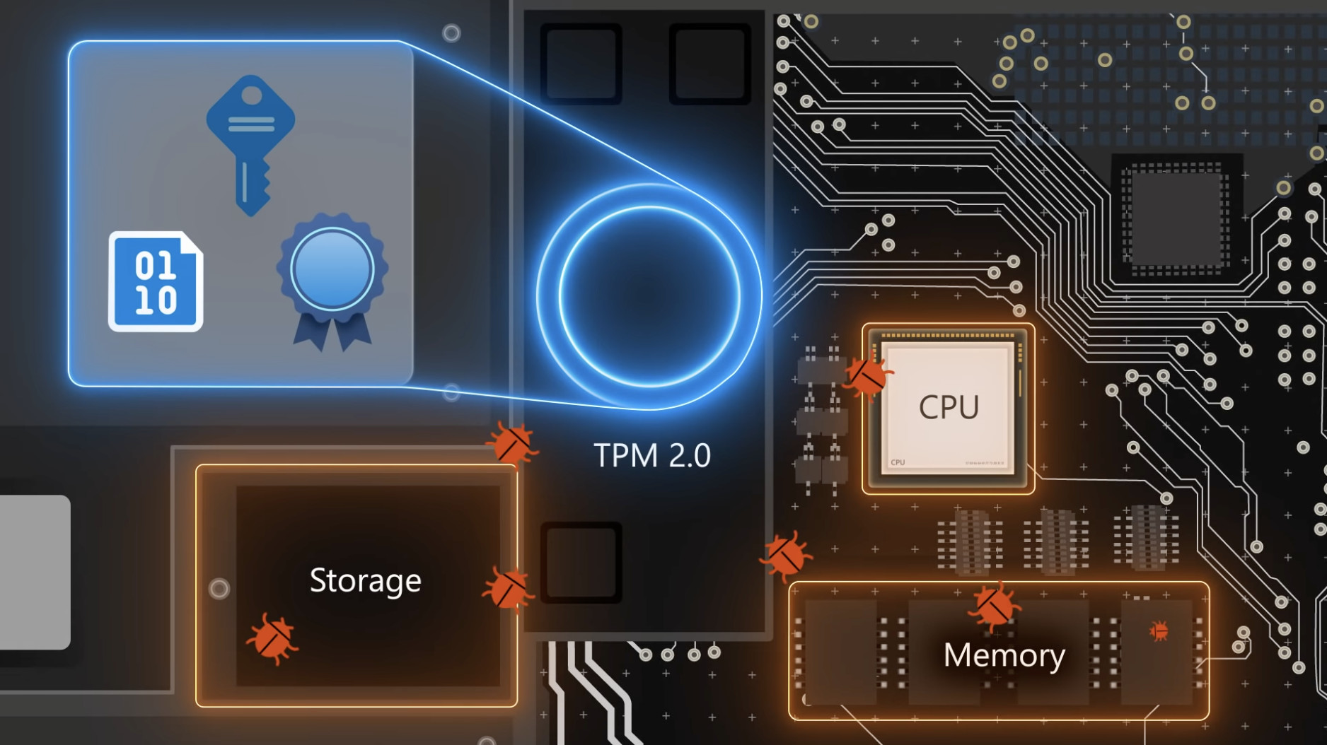 Windows 11 security powered by TPM 20